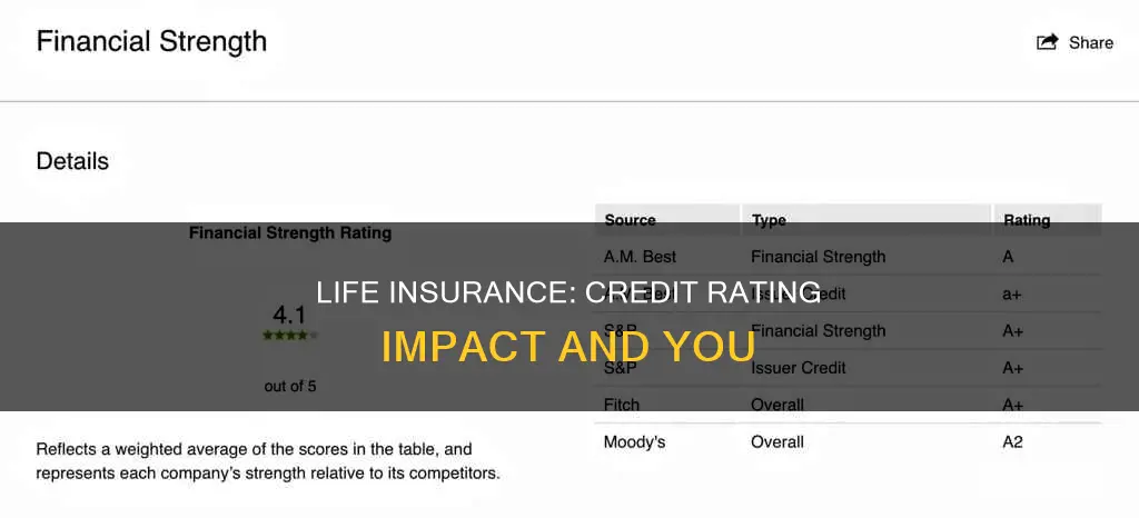 does having life insurance affect my credit rating