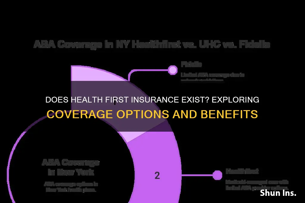 does health first health insurance exist