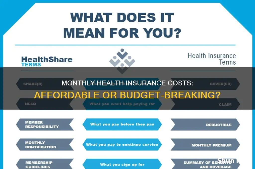 does health insurance affordability go monthyly