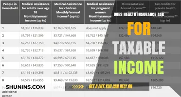 Health Insurance and Taxable Income: What You Need to Know