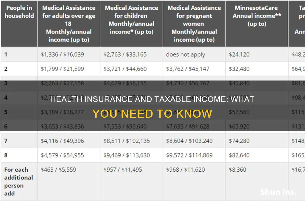 does health insurance ask for taxable income