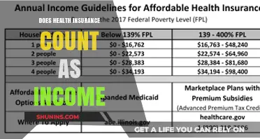 Is Health Insurance Considered Income? Understanding Tax Implications