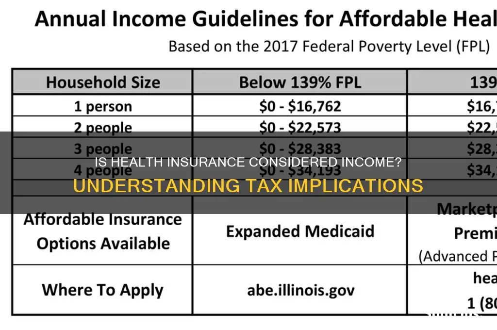 does health insurance count as income