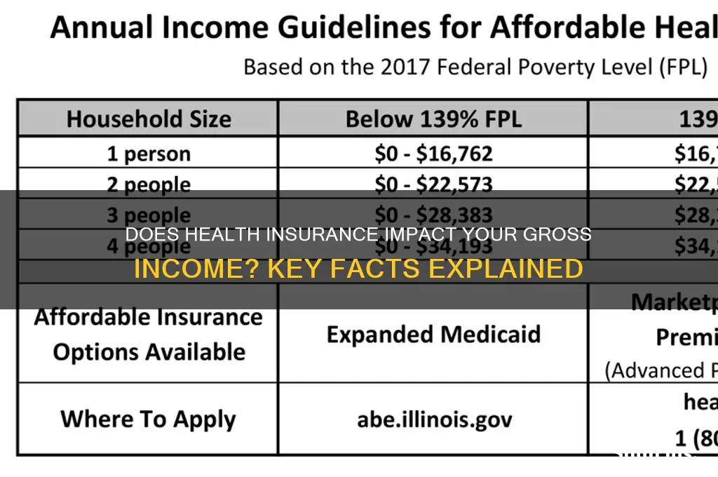 does health insurance count towards gross income