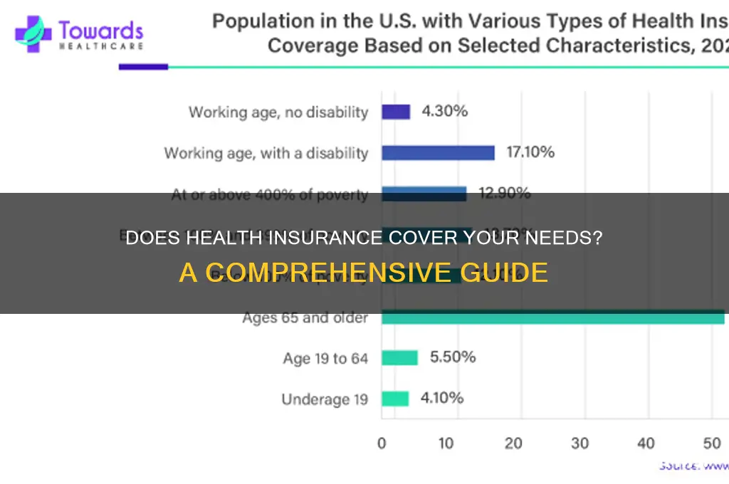 does health insurance cov