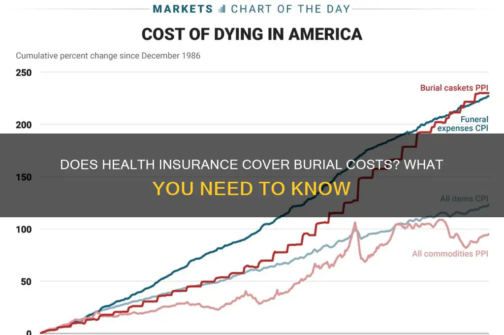 does health insurance cover burial