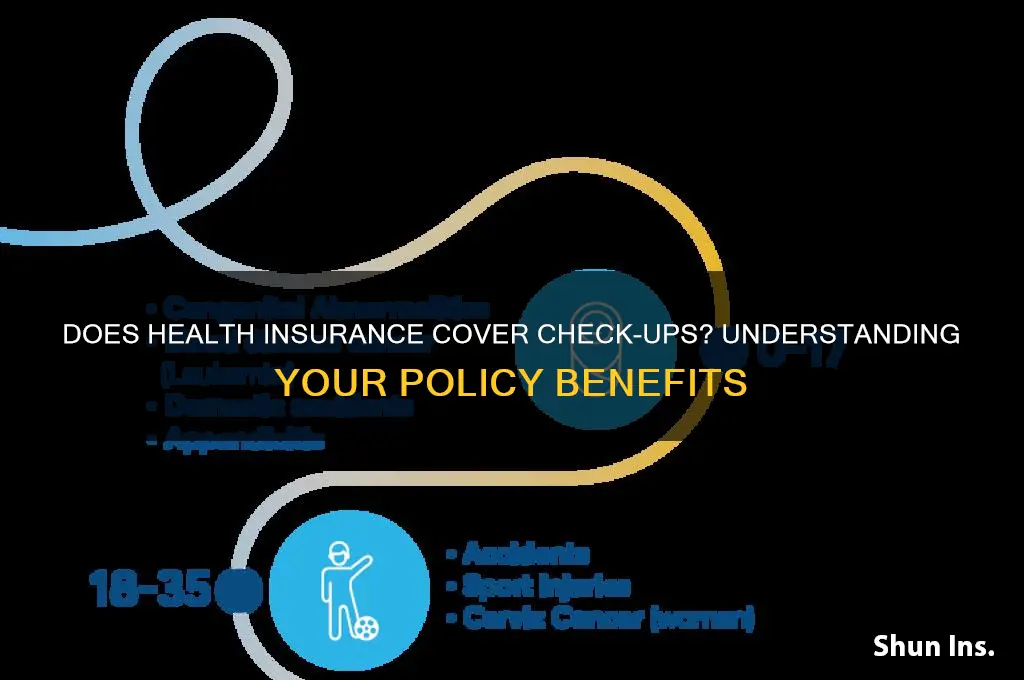 does health insurance cover check ups