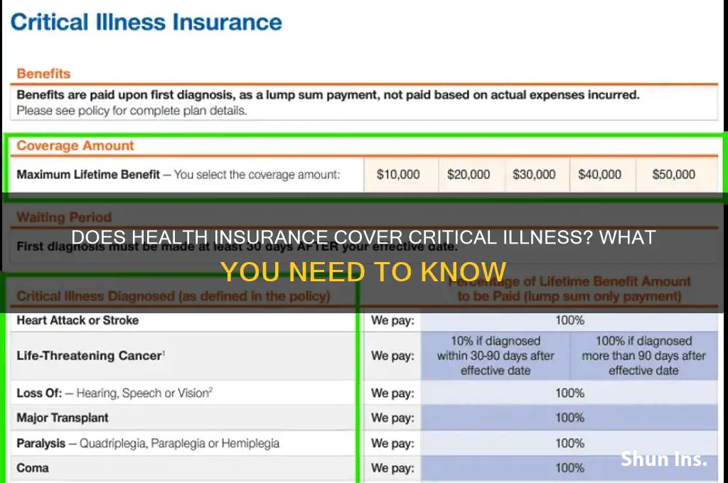 does health insurance cover critical illness
