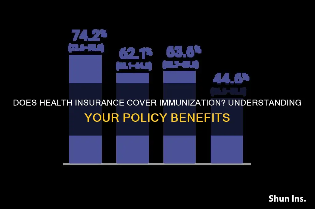 does health insurance cover immunization