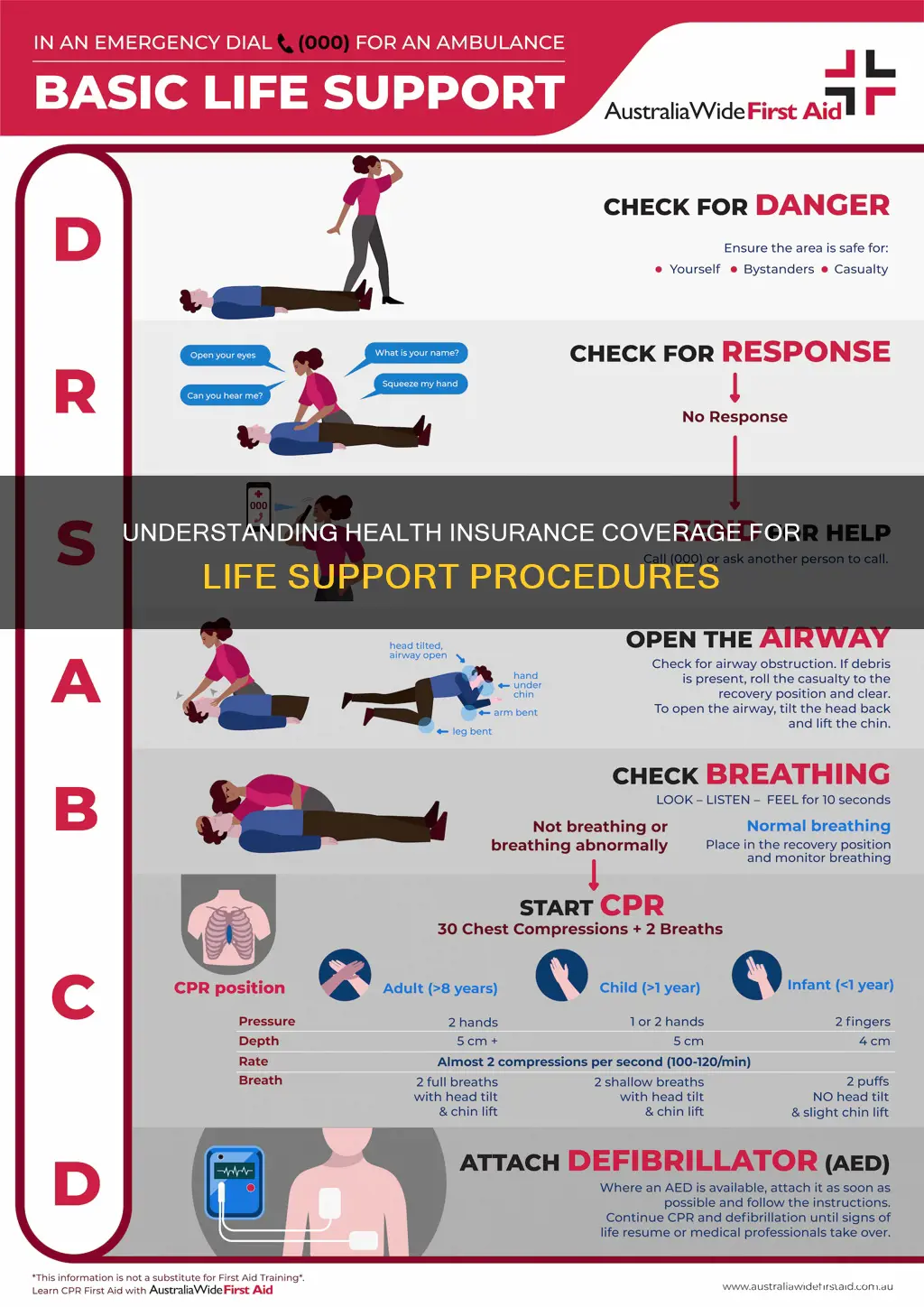 does health insurance cover life support