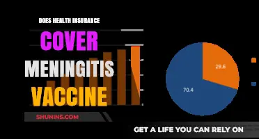 Health Insurance Coverage for Meningitis Vaccines: What You Need to Know