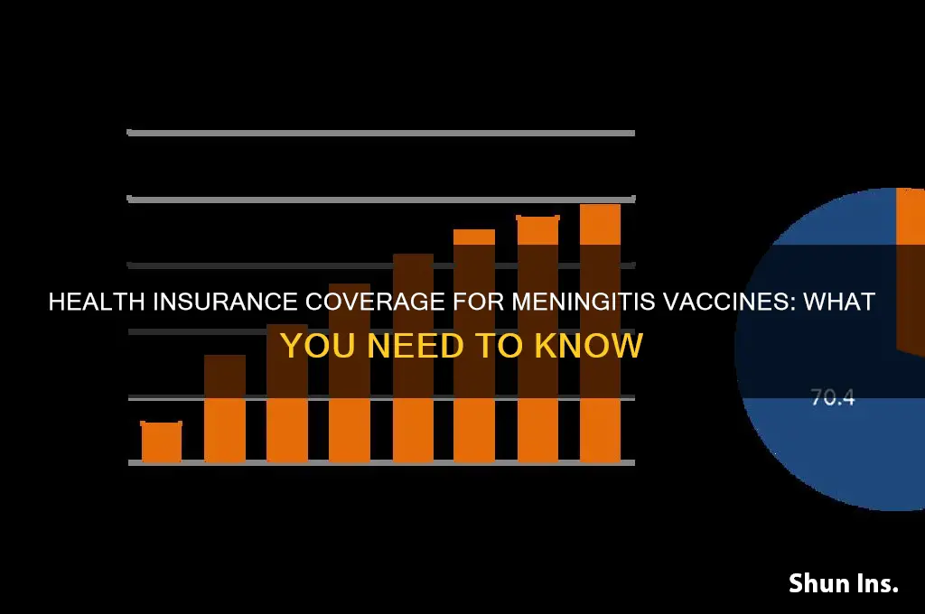 does health insurance cover meningitis vaccine