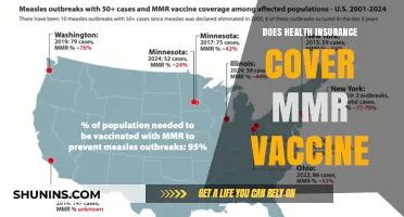 Does Health Insurance Cover the MMR Vaccine? What You Need to Know