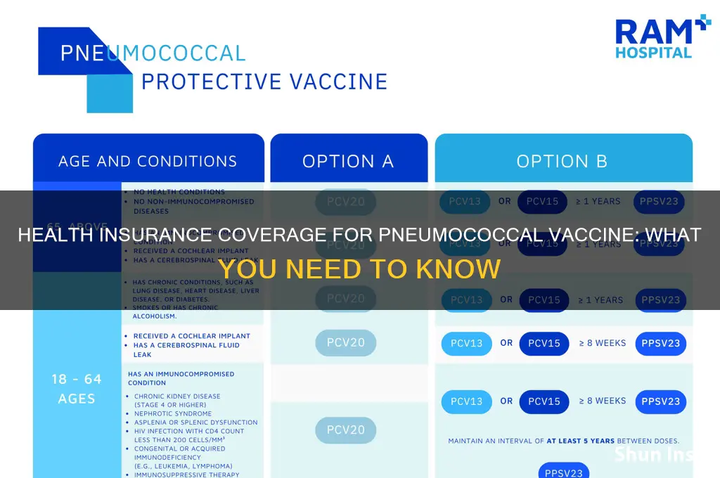 does health insurance cover pneumo vaccine