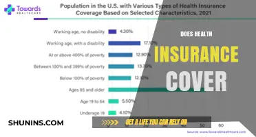 Does Health Insurance Cover Your Medical Needs? A Comprehensive Guide