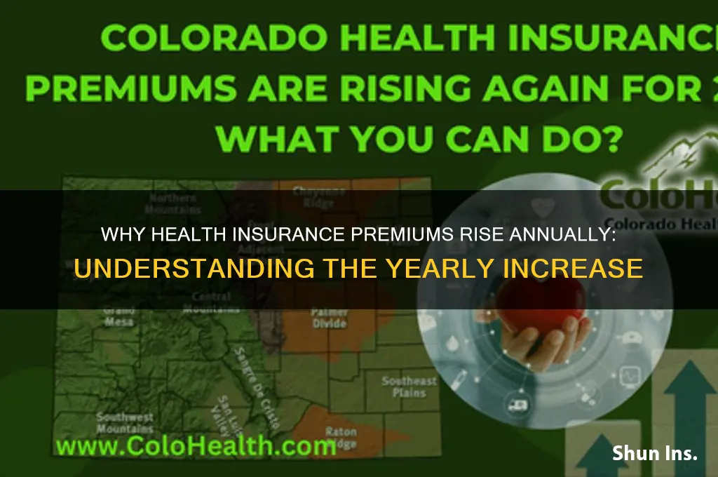 does health insurance go up every year
