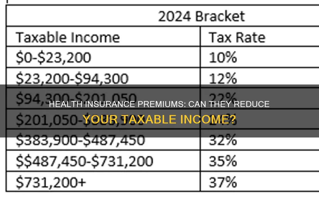 does health insurance lower my taxable income