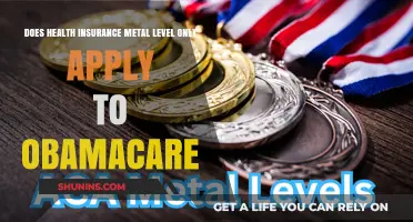 Health Insurance Metal Levels: Beyond Obamacare or Exclusive to ACA?