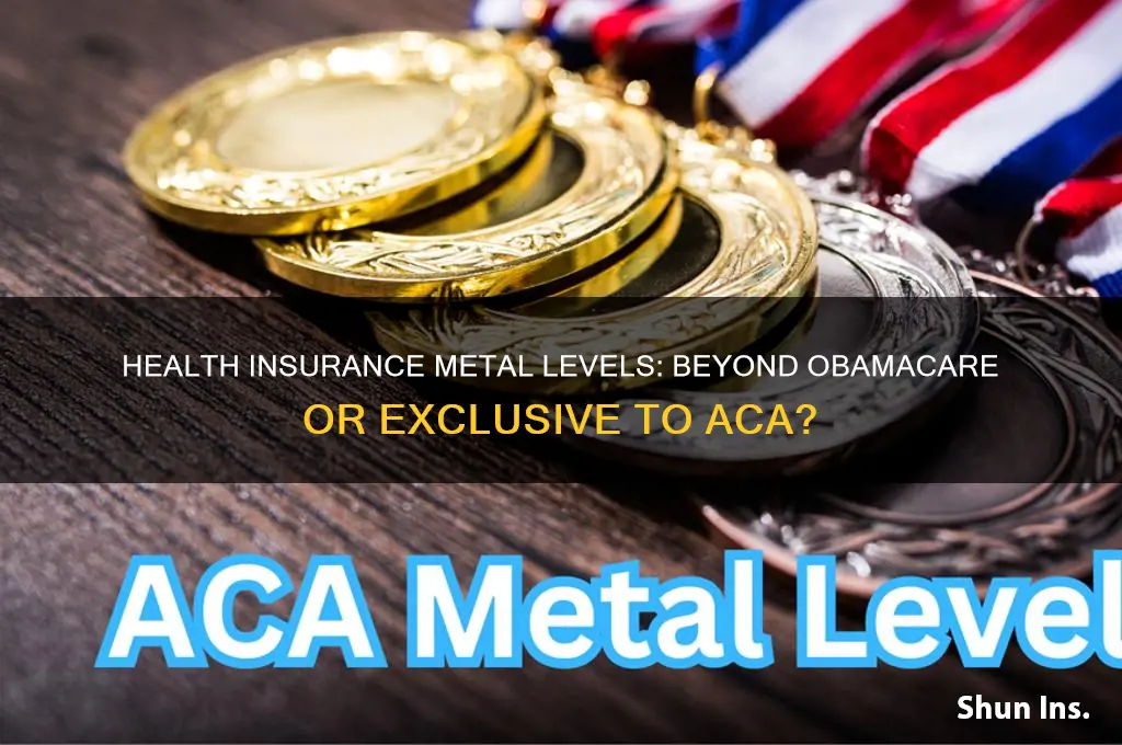 does health insurance metal level only apply to obamacare