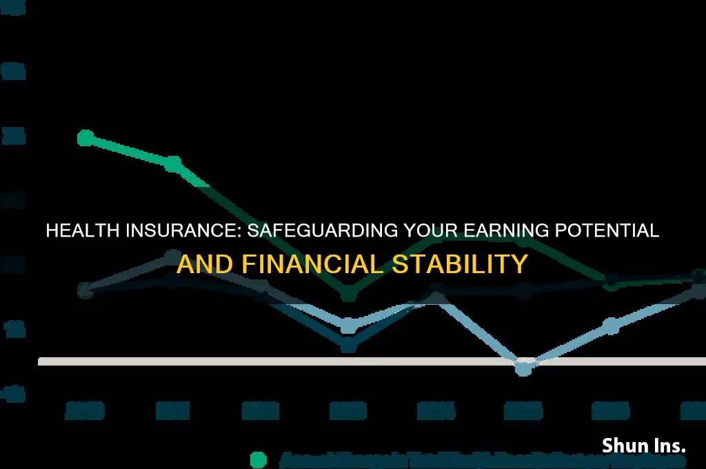 does health insurance protect your earning caebapility
