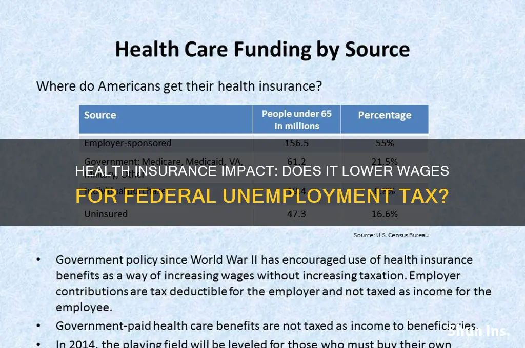does health insurance reduce wages for federal unemployment tax