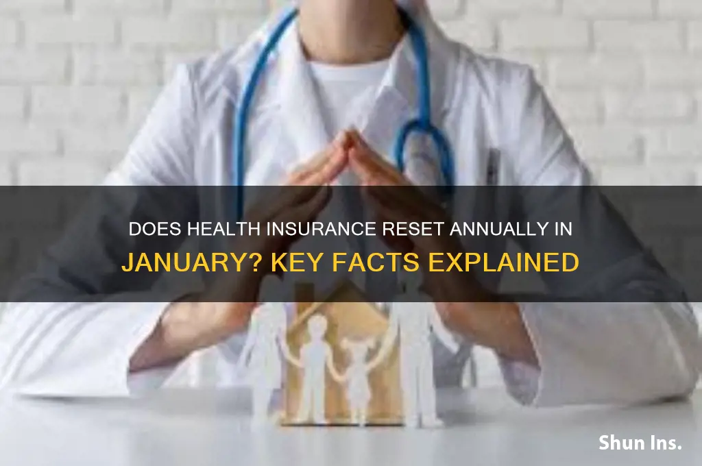 does health insurance start over in january