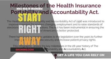 Does Health Insurance Start Immediately? Understanding Coverage Timelines
