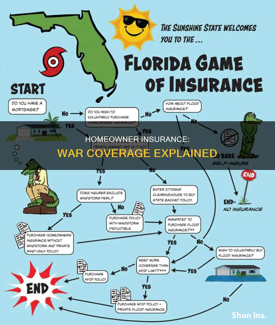 does homeowner insurance cover war