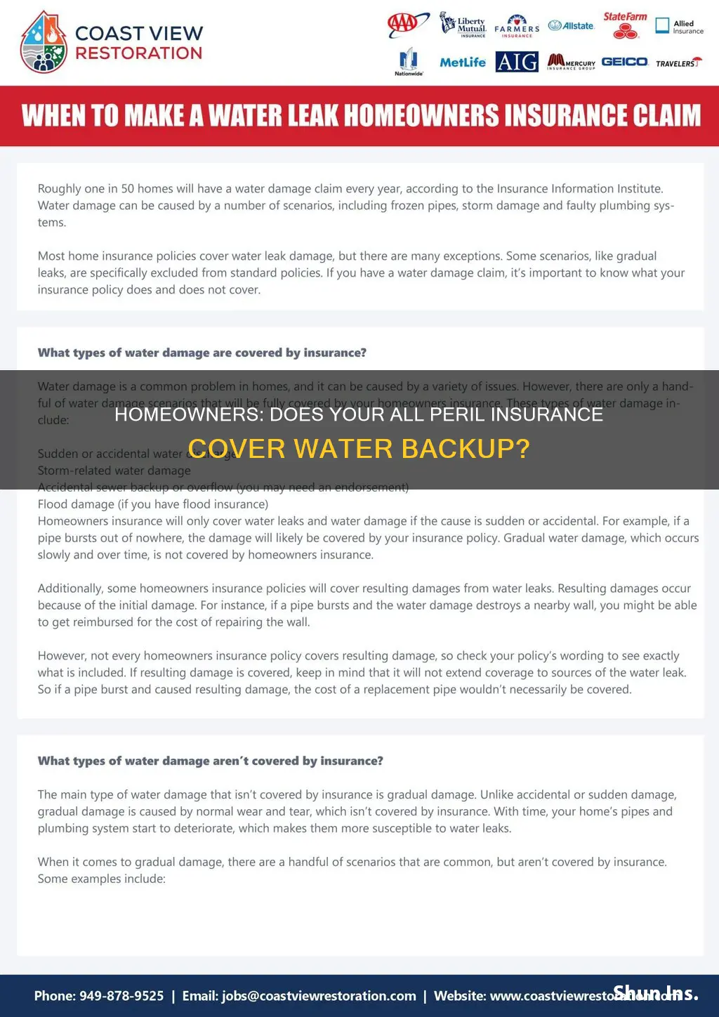 does homeowners all peril insurance cover water backup