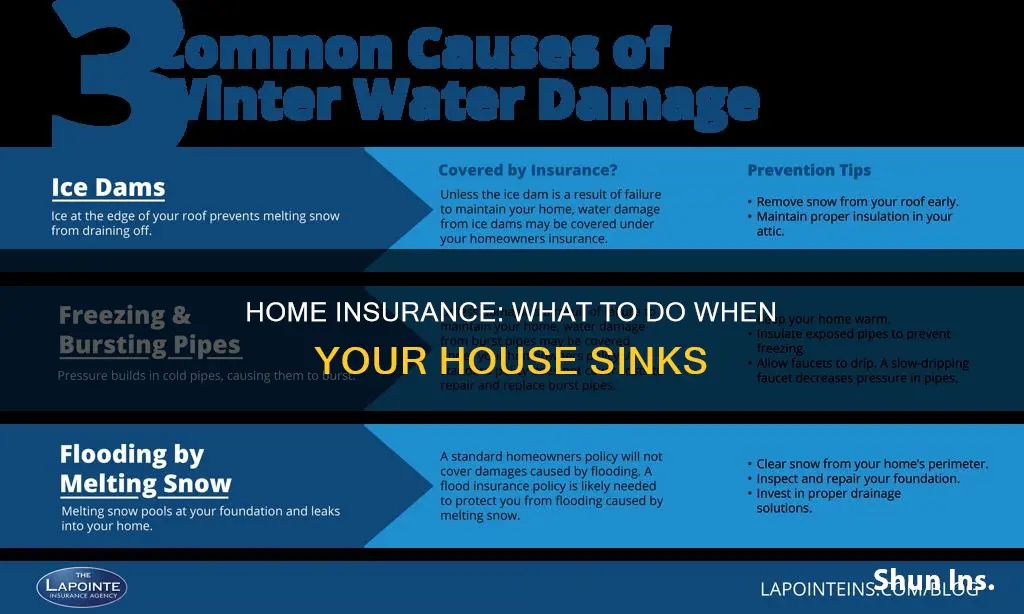 does homeowners insurance cover a sinking house