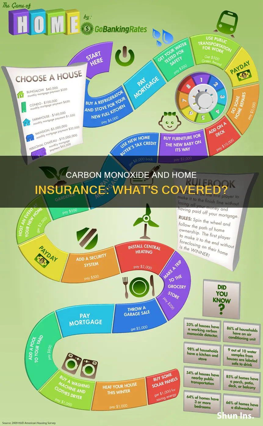 does homeowners insurance cover carbon monoxide