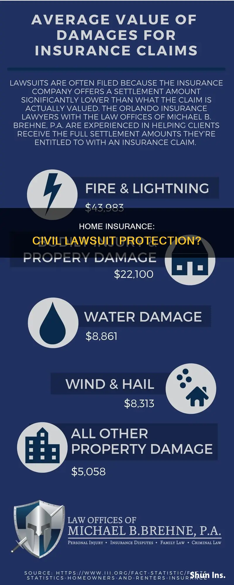 does homeowners insurance cover civil lawsuits