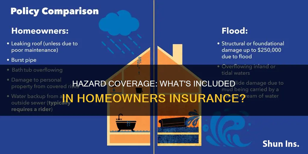 does homeowners insurance cover hazard