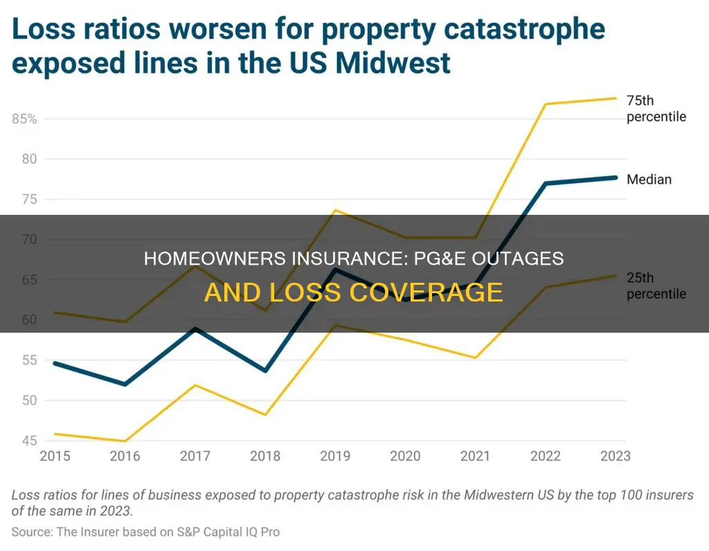 does homeowners insurance cover losses ftom pg&e outages