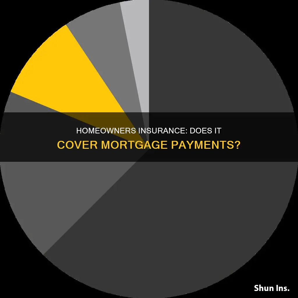 does homeowners insurance cover mortgage payments