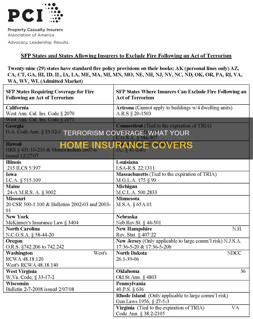 does homeowners insurance cover terrorism