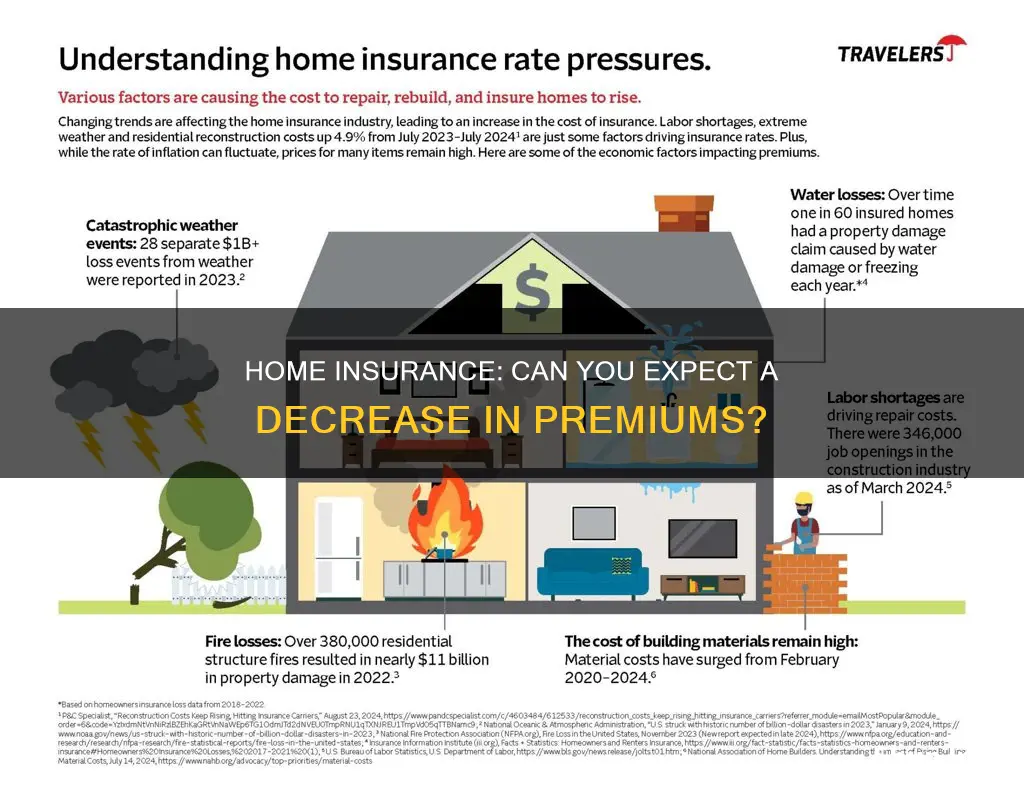 does homeowners insurance ever decrease