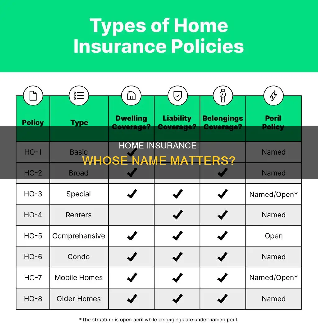 does house insurance have to be in owners name