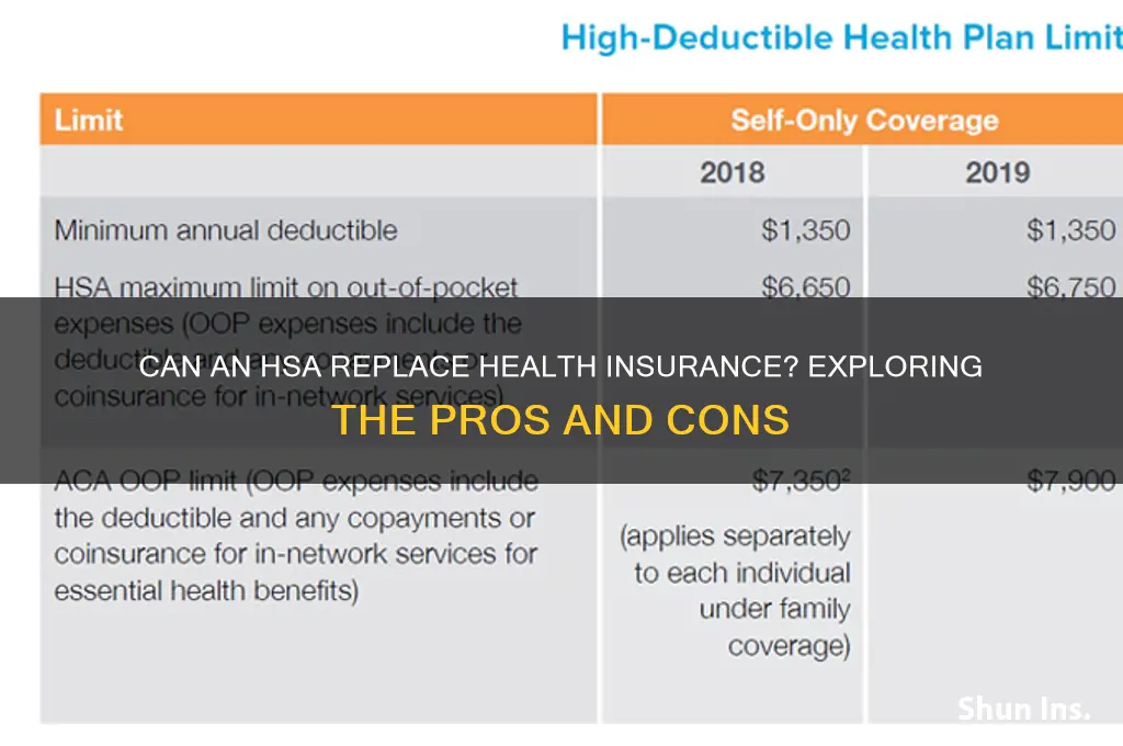 does hsa replace health insurance