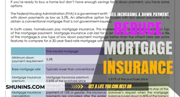 Down Payments: Reducing Mortgage Insurance Costs