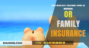 Infertility Treatment Coverage: Individual or Family Insurance Policy?