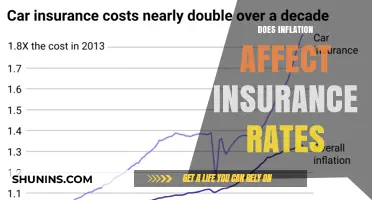 Inflation's Impact: Rising Insurance Rates