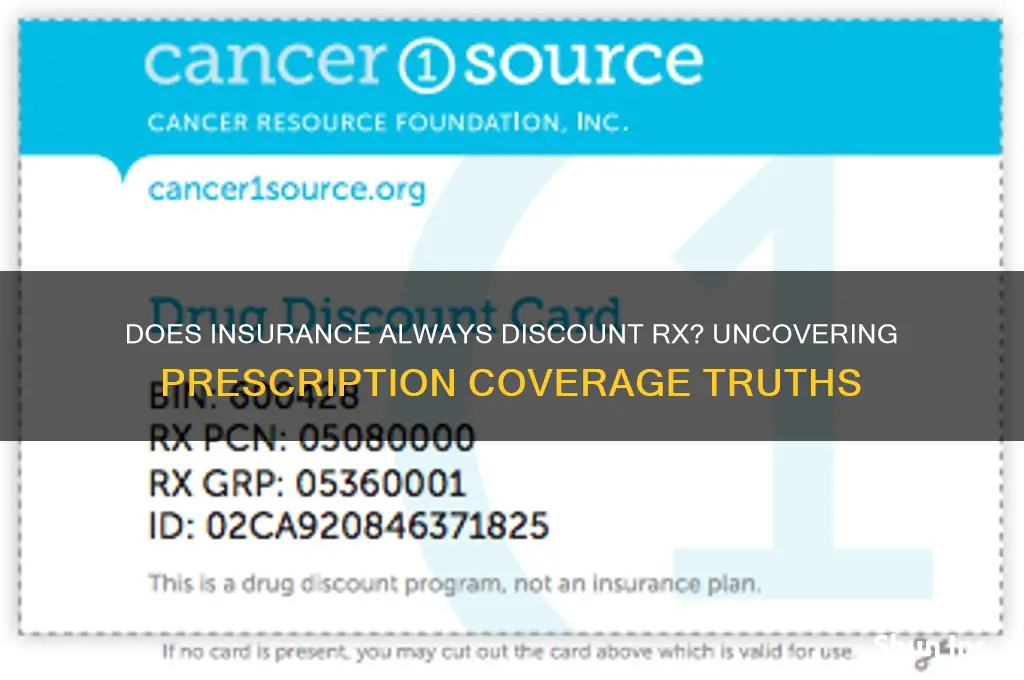 does insurance always discount rx