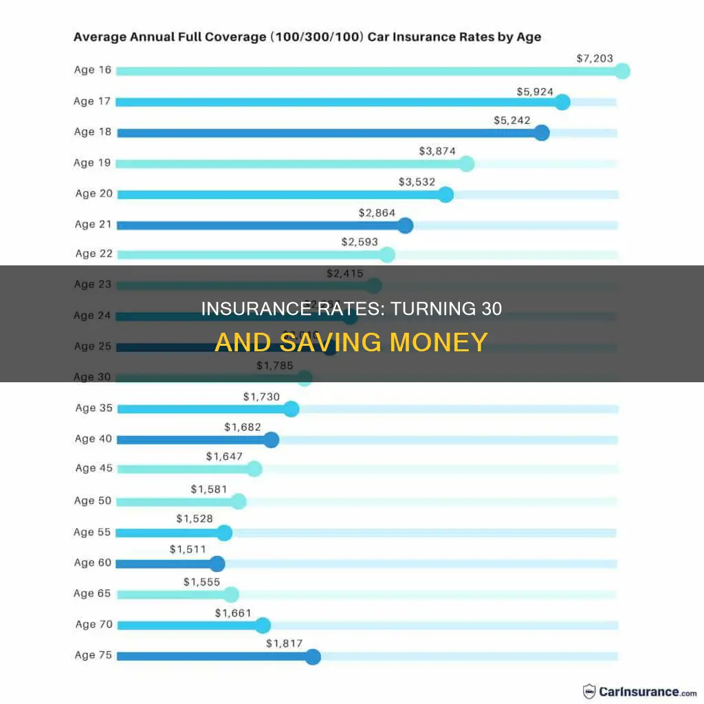 does insurance become cheaper at 30