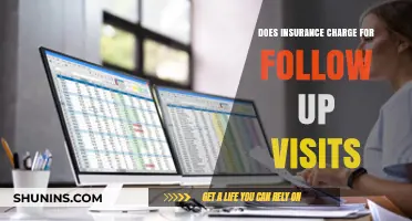 Do Follow-Up Visits Cost Extra with Your Insurance Plan?