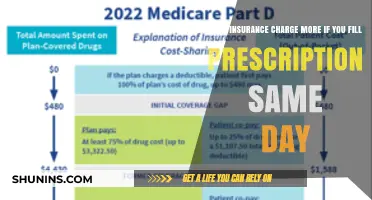 Same-Day Prescription Fills: Do They Impact Your Insurance Premiums?