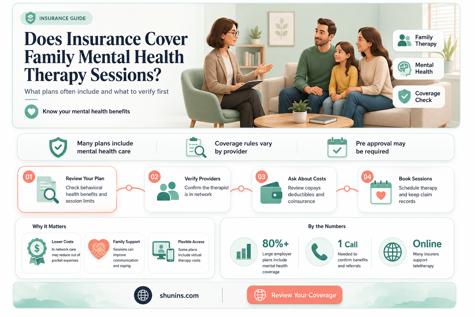are family mental health sessions paid by insurance