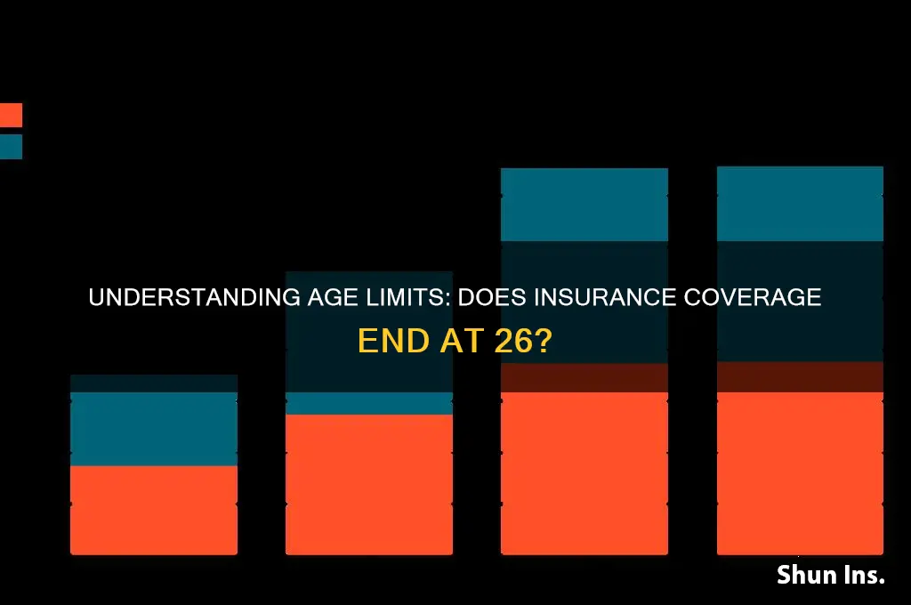 does insurance cut off at 26