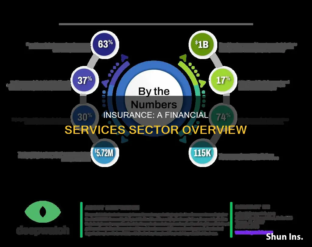 does insurance fall under financial services