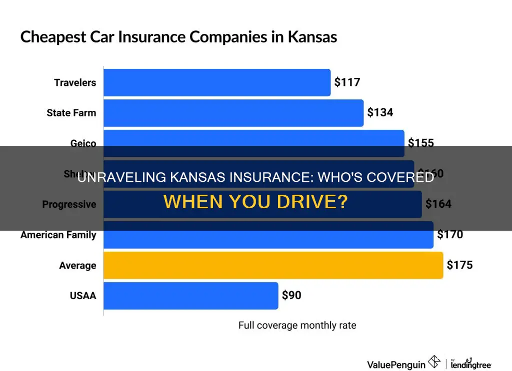 does insurance follow the driver in kansas